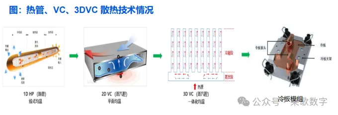 <b>芯片散热：从风冷到液冷，AI驱动产业革新</b>